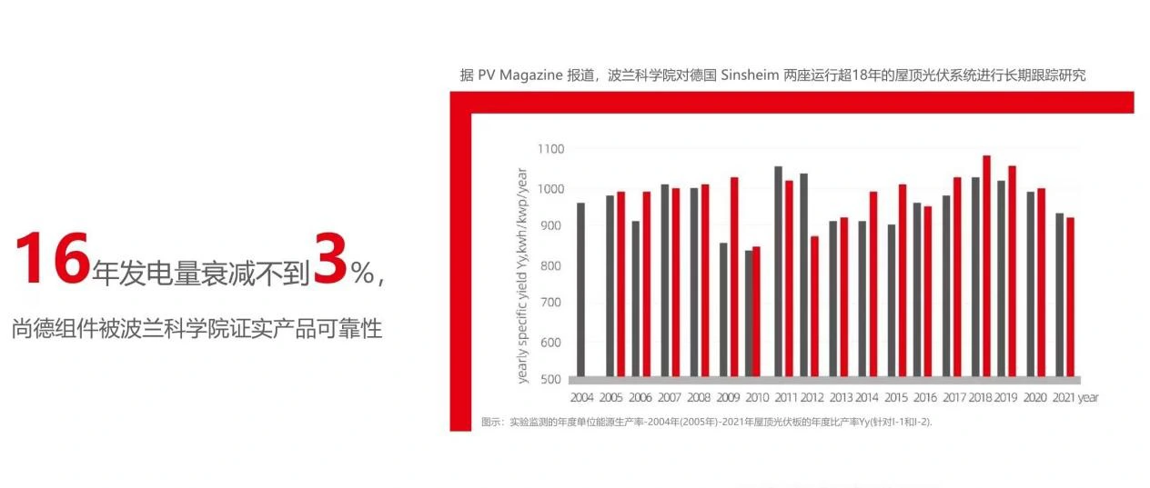 尚承匠心 以可靠书写光伏产业高质量发展答卷