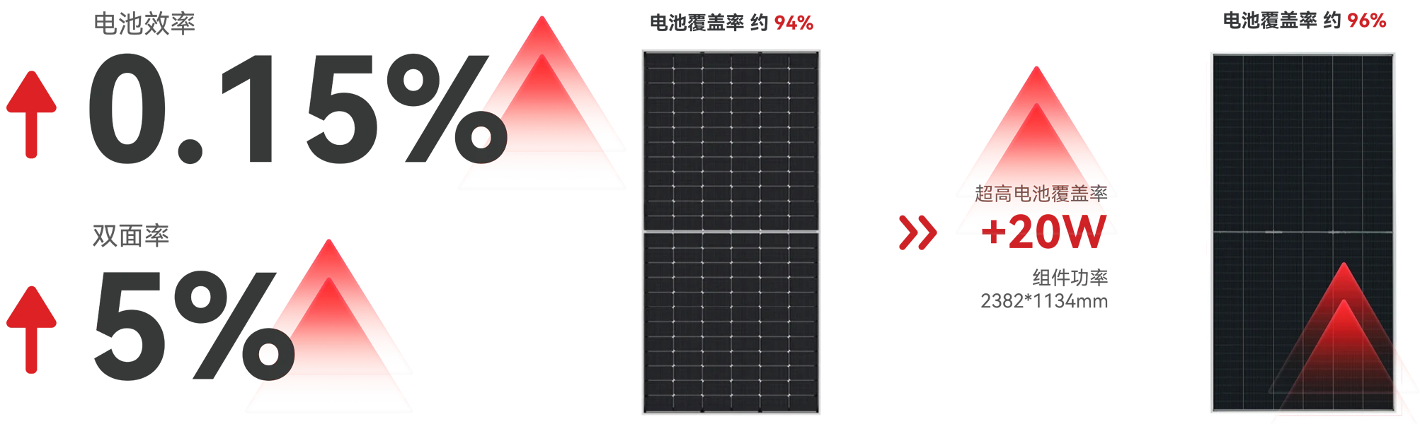 Ultra 3.0 技术